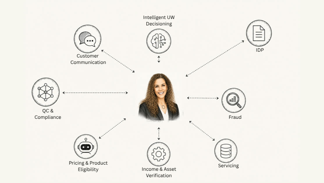 Cover image for the article Part 2 - So What’s Missing From Your AI Strategy?